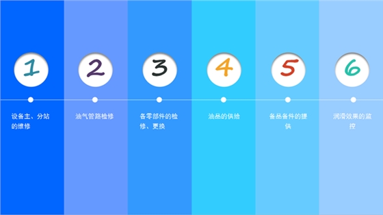 煙臺華順油氣潤滑全線承包