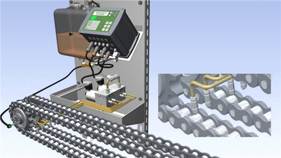 對于鏈條潤滑，請選擇正確的潤滑方式