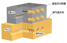 集成式分配器分解圖