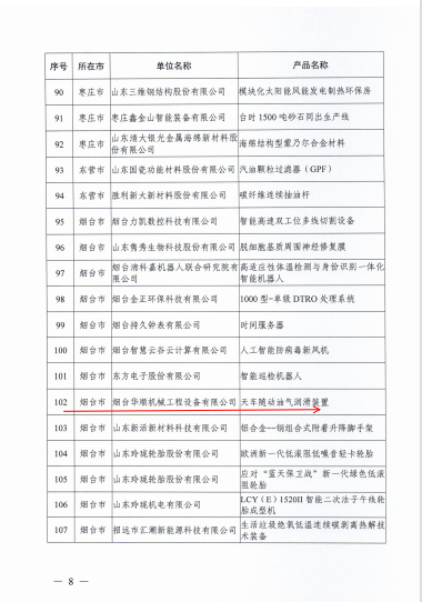 華順天車隨動油氣潤滑裝置，被評為山東創(chuàng)新工業(yè)產品2